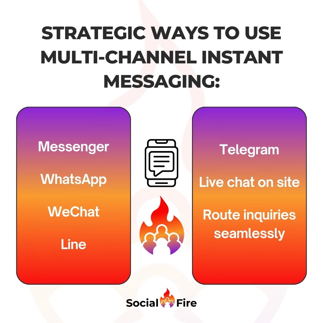 GetSocialFire's tweet image. Leveraging multiple instant messaging channels like Messenger, WhatsApp, WeChat, Line, Telegram, and live chat on site can enhance your strategic approach, allowing seamless routing of inquiries and maximizing customer engagement.

#MultiChannelMessaging