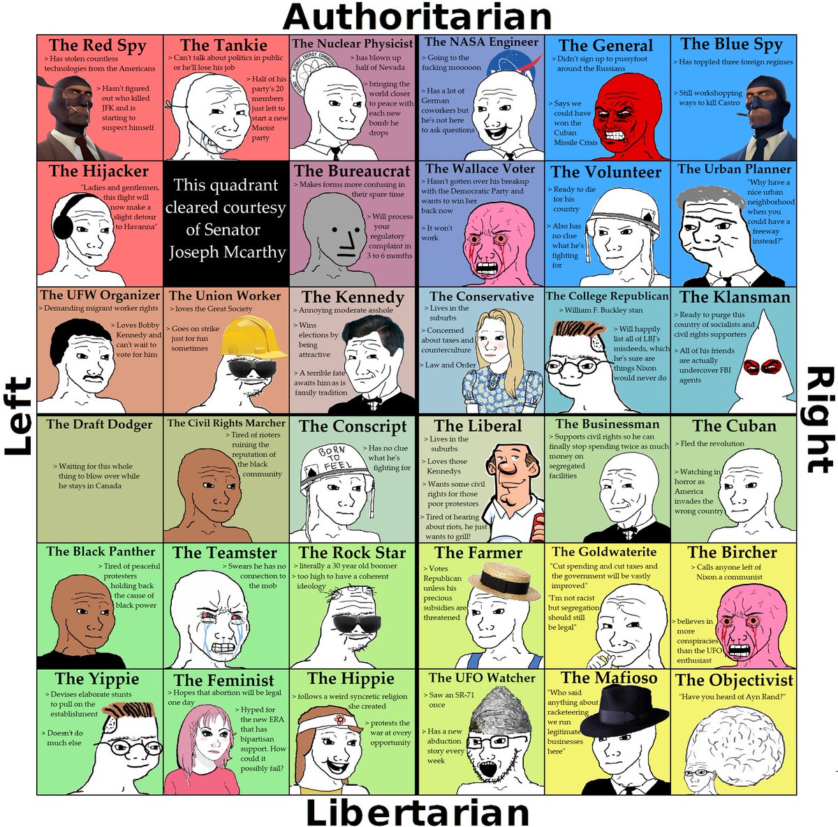 1960s US political compass
Which one are you?