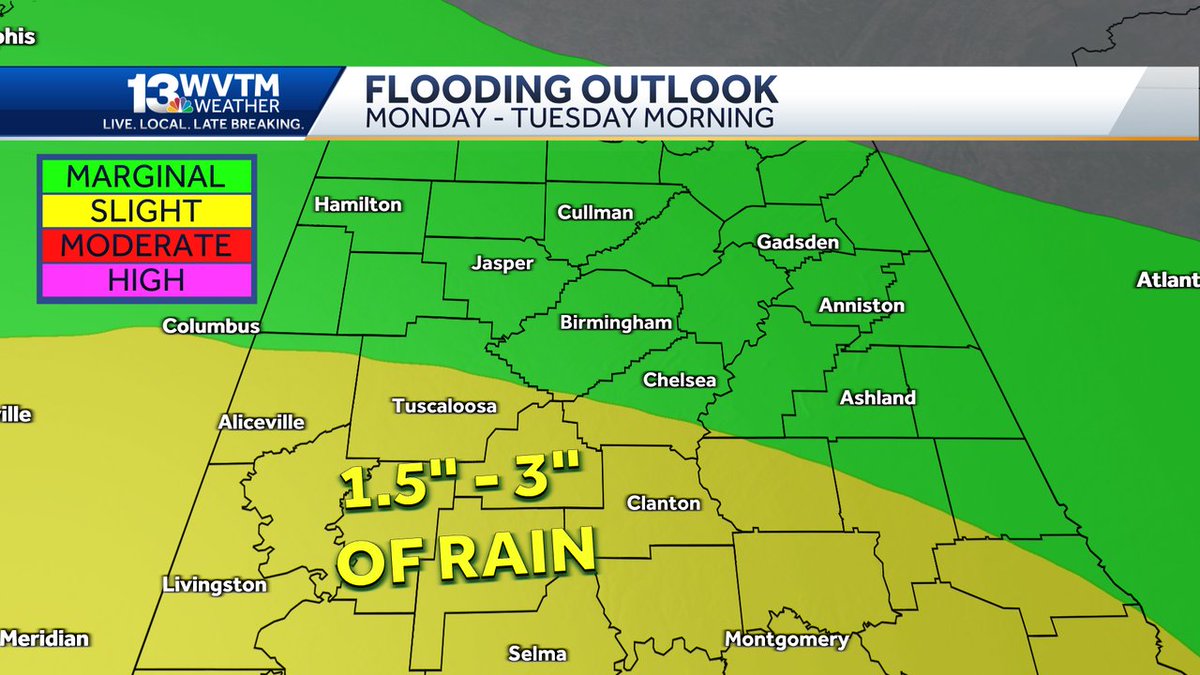 Heavy thunderstorms bring a risk of flooding Monday night - Tuesday morning. 2-3' of rain is possible for areas south of I-20. Keep up with the forecast here: wvtm13.com/article/alabam…