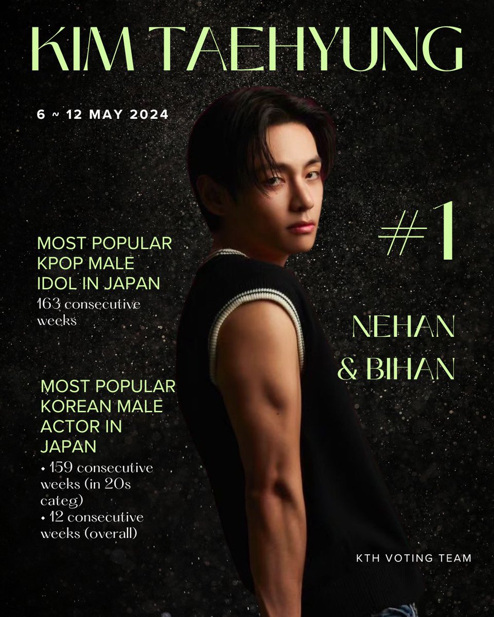 [NEHAN & BIHAN for the week 05/06 ~ 05/12] Taehyung is ranked 1st in Japan for: • “Most Popular Kpop Male Idol” for 163 consecutive weeks with 21,410 votes and • “Most Popular Korean Male Actor” overall & in “his 20s” for 12 & 159 consecutive weeks respectively with 20,171…