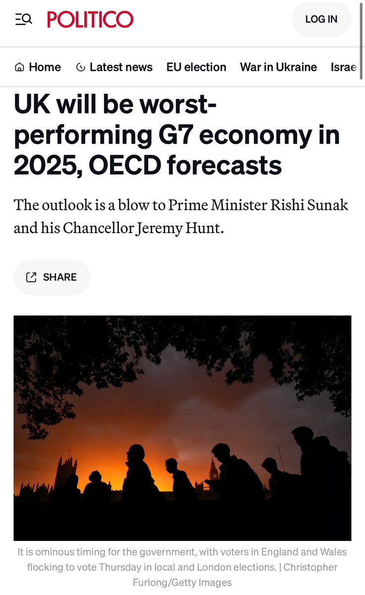 It is no surprise that the only country in the G7 to erect trade barriers with its biggest market and ensuring currency devaluation, inflation, worse trade deals with RoW, brain drain, loss of freedom of movement and many other perks is the worst performing economy in the G7!…
