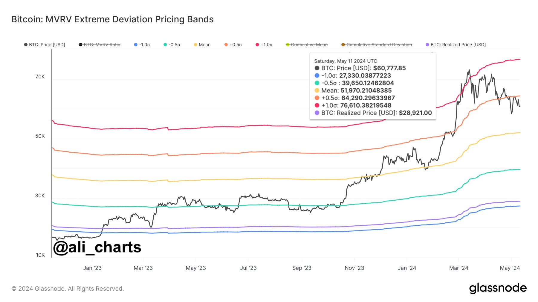 BTC Key Price Levels To Watch