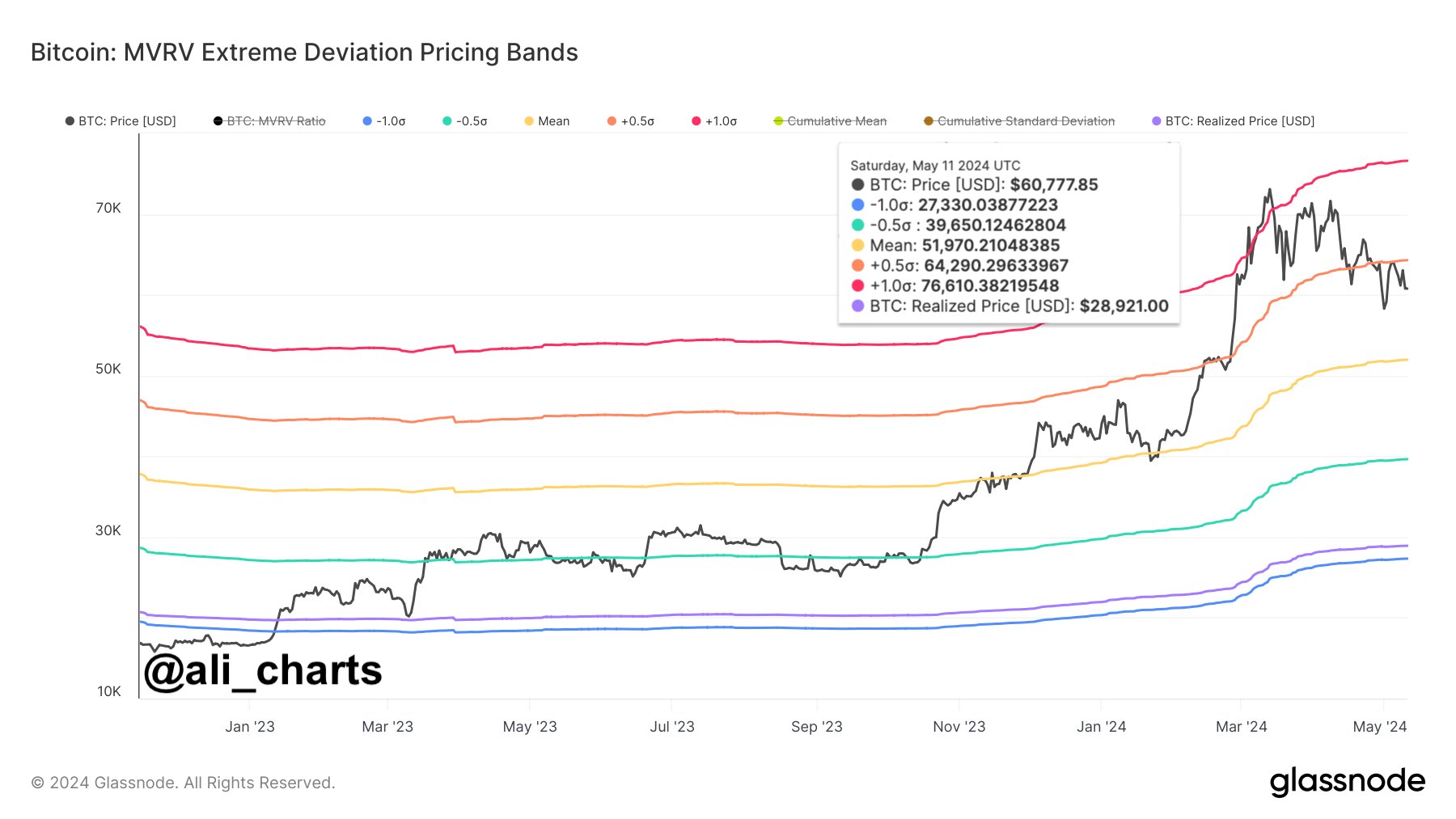 BTC Rally: Why Is Bitcoin Price Rising Today?