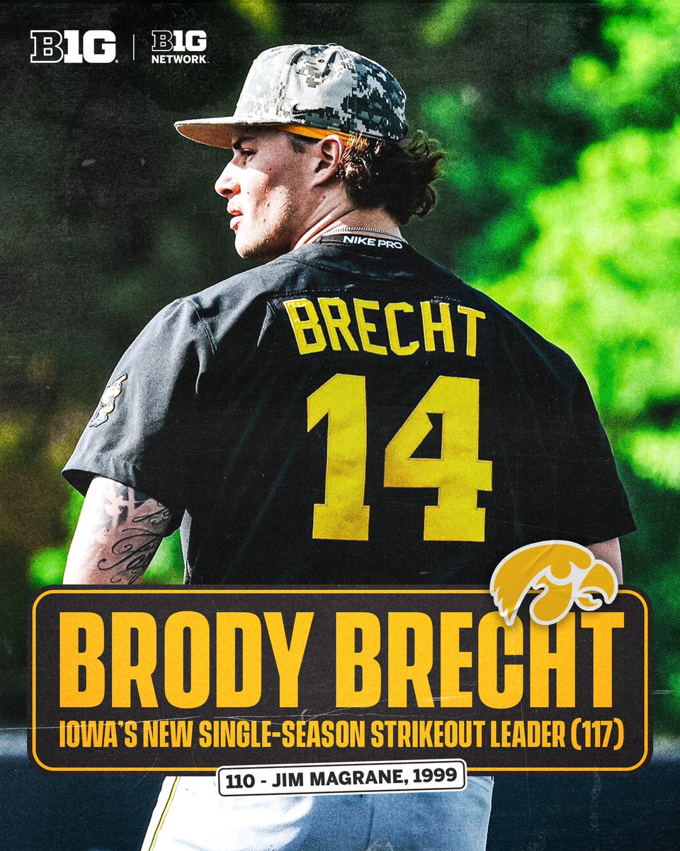 Brody Brecht is Iowa’s new single-season strikeout king. 👑

#B1GBaseball