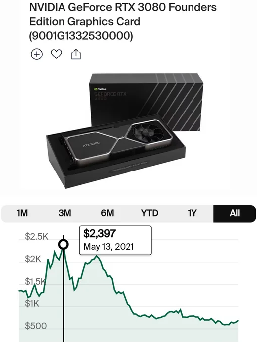 3DCenter.org tweet media