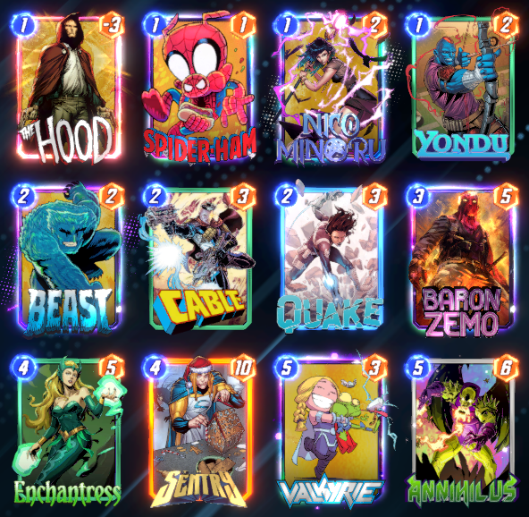 New Conquest Tier List for @MARVELSNAP is out !

The meta is Hela & synergistic decks, but these should lose momentum soon.
Indeed, last season, we were in a similar situation before disruptive decks took over.

Sample list I would play to counter the meta. Beware of Loki.