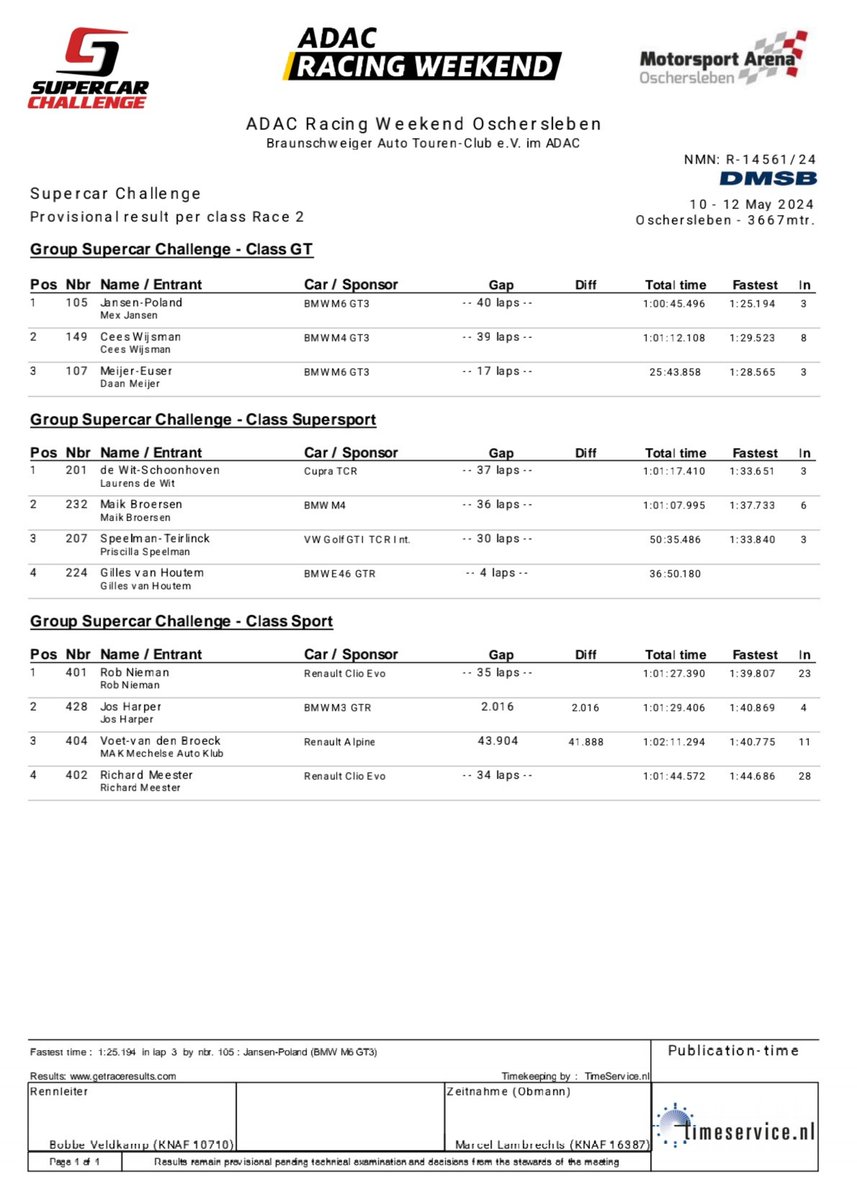 Results 🇩🇪 #OscherslebenADAC #RACE2 @SupercChallenge @ADAC #RacingWeekend (12/05/2024) @MotorspArenaOC