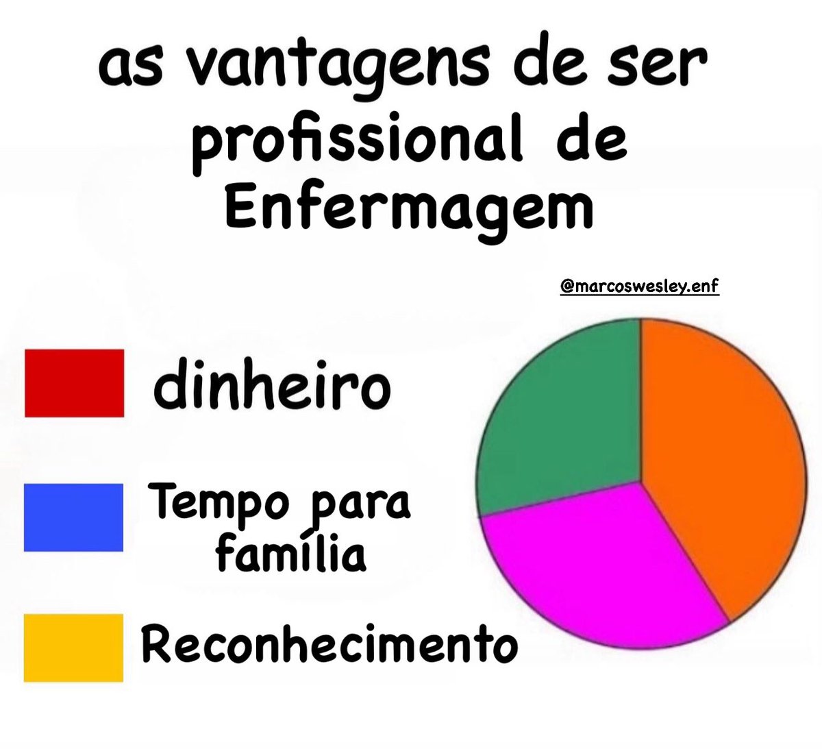 marcoswesleymw's tweet photo. Hoje é o dia internacional da enfermagem! Parabéns, colegas! https://t.co/nx0GmI4hUS