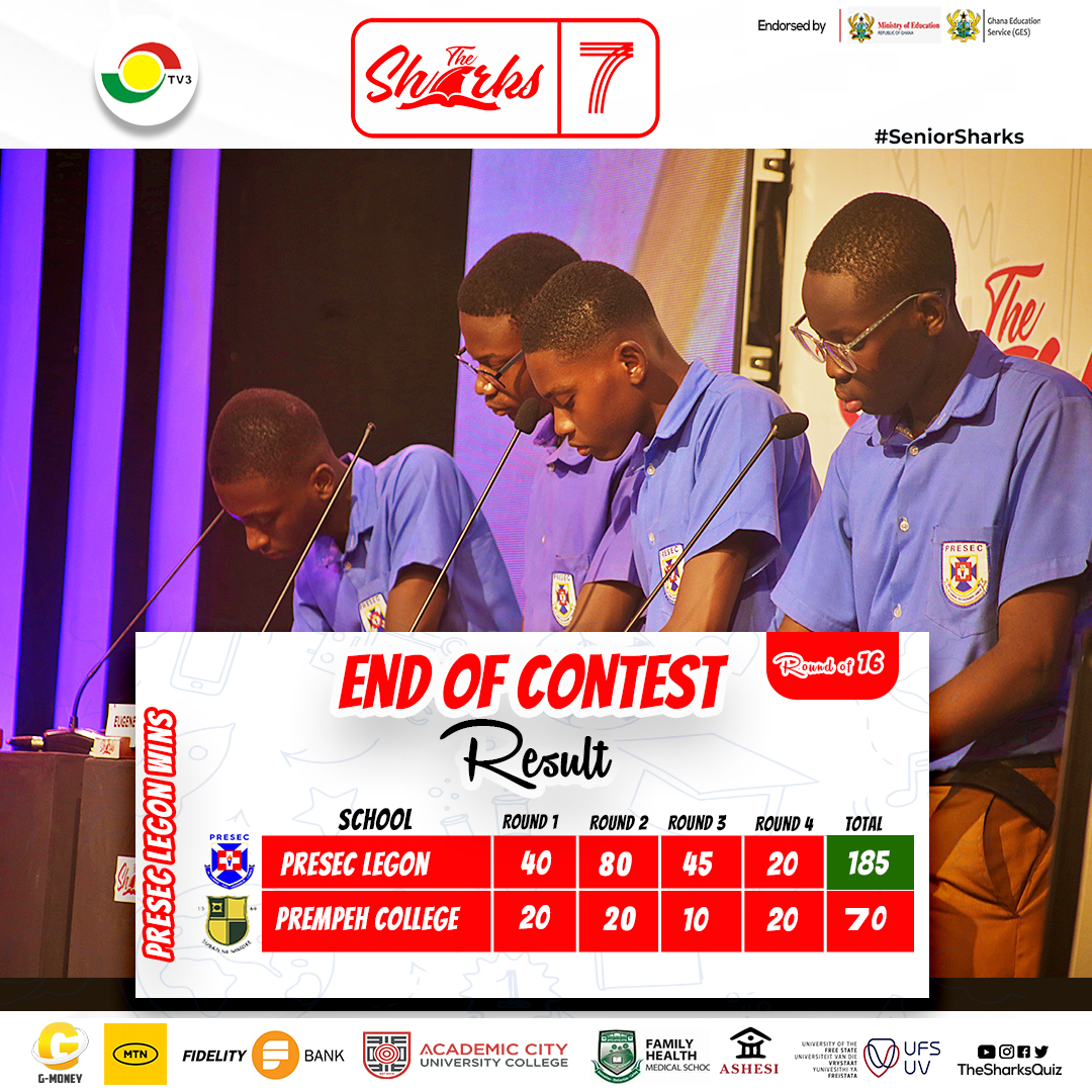 Odade3!!
First Quarterfinals spot booked!

Presec Legon reigns supreme in a dazzling showdown against Prempeh College!

A nod of respect to Prempeh College for their spirited effort!

#TheSharks
#Sharks7
