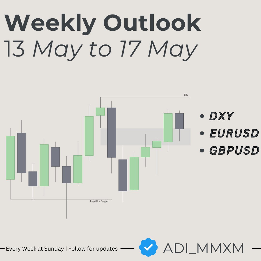DXY + EURUSD + GBPUSD  

Weekly Outlook: Top-down Analysis 💎 

A Thread 🧵