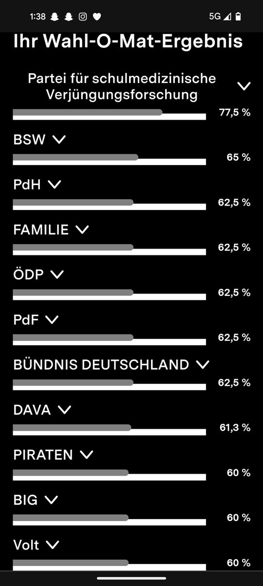 jetzt weiß ich endlich welche Partei ich wählen sollte danke wahlomat