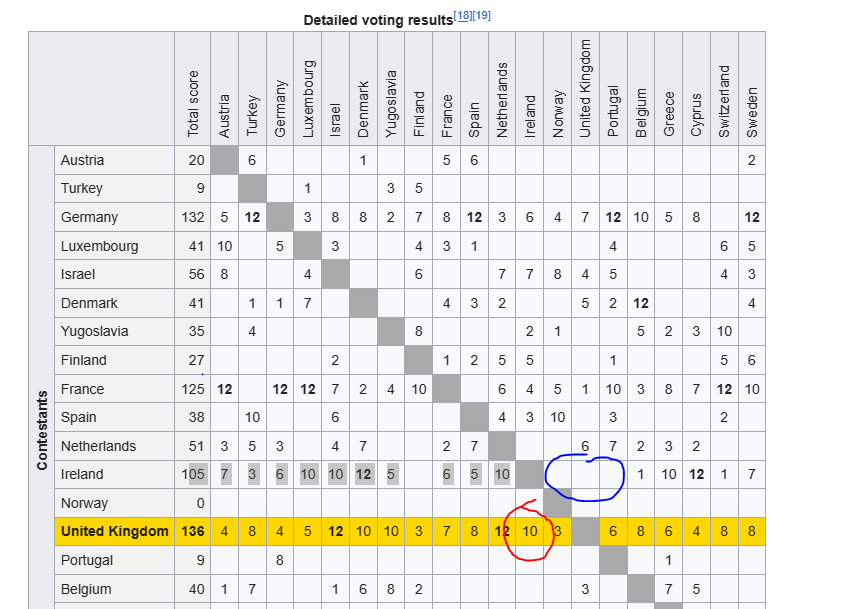 We gave them 10 points. This is something that is easily checked. (They gave us 0 points)