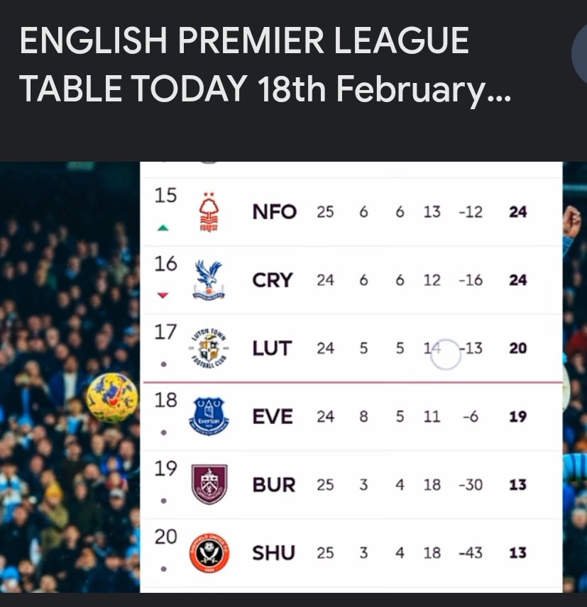 This is why I don't engage people like you. This was the EPL table before he took over. His first match was on 24th of February . Sometimes please just think before you post. I beg you