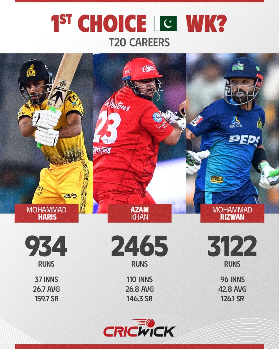 If YOU were Pakistan's captain, who would you choose as the wicket-keeper for #T20WorldCup2024 ❓🤔

#T20WC2024 #PAKvIRE