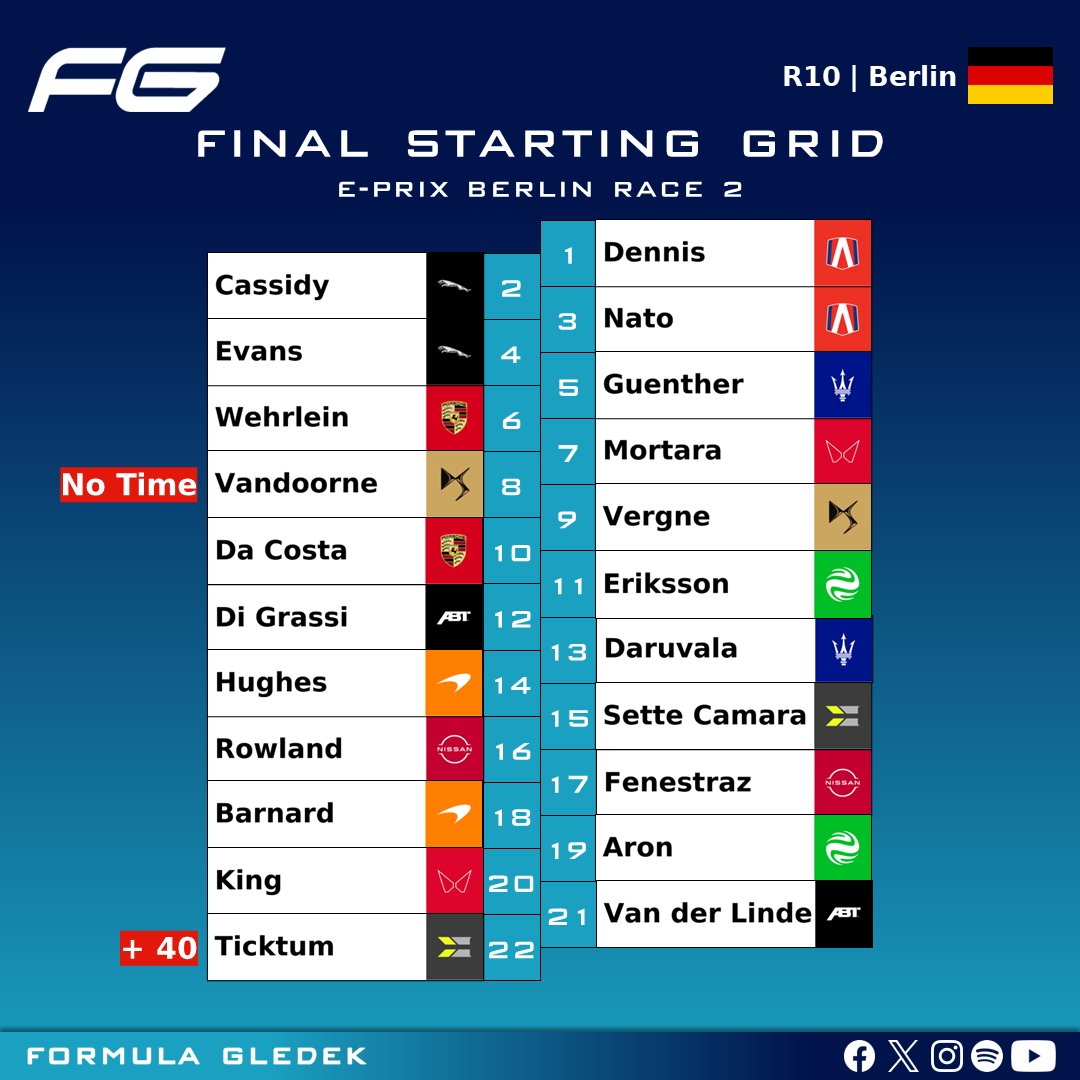 [Live] Formula E Berlin ePrix Race 2