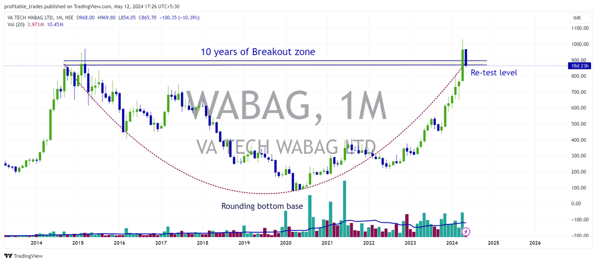 🎯🪔𝗕𝗿𝗲𝗮𝗸𝗼𝘂𝘁 𝗦𝘁𝗼𝗰𝗸𝘀 which is at 
perfect retest level to fly again🪔🎯

Bookmark it 🎯

🪔 #RICOAUTO       
🪔 #Wabag
🪔 #Deepakfet 
🪔 #Agarind

Would you like add anything else?

#BREAKOUTSTOCKS #BreakoutStock #stockstowatch #StocksInFocus #StocksToTrade #trading…