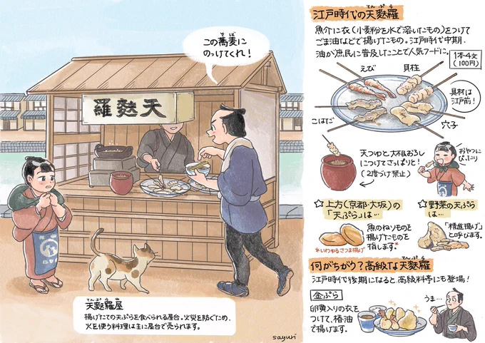 江戸時代の天ぷら(再掲)
鮨、蕎麦と並ぶ江戸のまちの人気屋台フードです。 