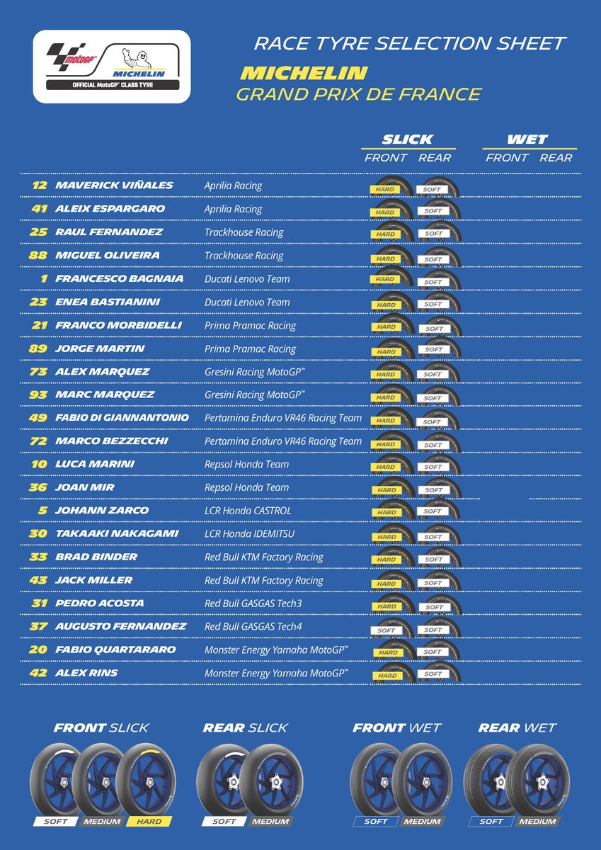 Hard-Soft is the way! 👍 Check out the @Michelin_Sport tyre allocations for the #FrenchGP 🇫🇷 #MotoGP | #MichelinMotoGP