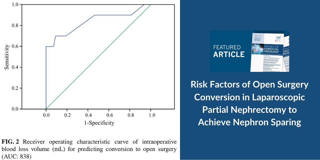 In this @AnnSurgOncol #FeaturedArticle, the authors report their evaluation of risk factors in patients with renal cell carcinoma of the conversion from laparoscopic partial nephrectomy to open surgery to achieve partial nephrectomy. 📃: surgonc.org/annals/feature…