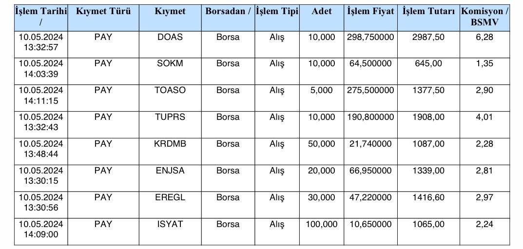 Tarihe not ilk alınlarım #Borsaİstanbul #DoAs #Sokm #Toaso #Tuprs #Krdmb #Enjsa #Eregl #Isyat