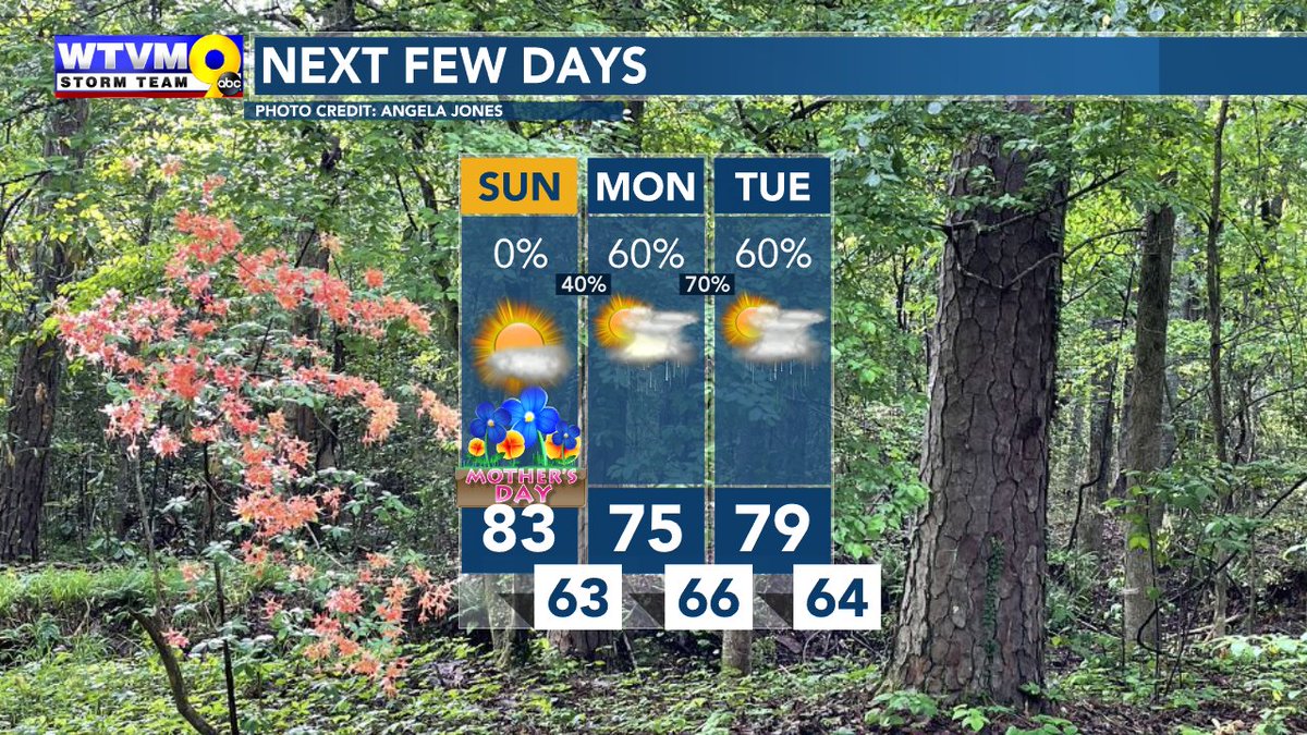 The Valley has a beautiful Mother's Day ahead with a mix of sun and clouds and mild temperatures. The unsettled weather returns early Monday morning and will move through in waves, so have the rain gear handy at any point during the day.