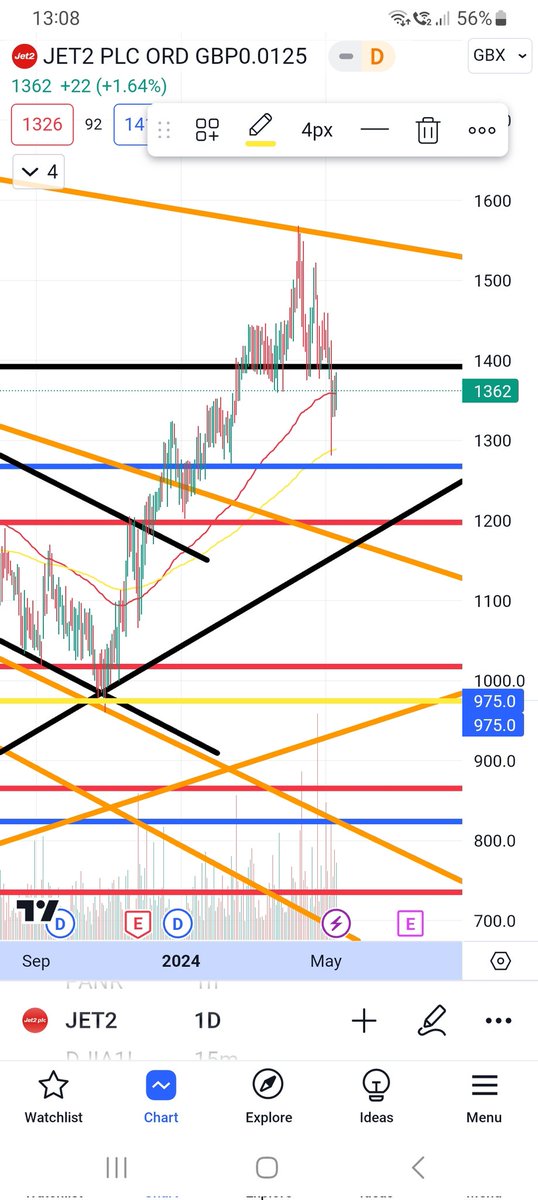 Had a decent bounce off 975.0 yellow. #JET2