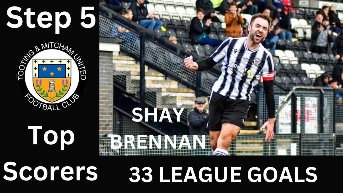 𝗦𝗧𝗘𝗣 5: 𝗟𝗘𝗔𝗗𝗜𝗡𝗚 𝗦𝗖𝗢𝗥𝗘𝗥𝗦
9𝘁𝗵: 𝗦𝗵𝗮𝘆 𝗕𝗿𝗲𝗻𝗻𝗮𝗻

As usual, Shay Brennan was in the goals this season, notching 33 in the @ComCoFL Premier South for @OfficialTmufc. Another fine season for the forward, and no surprise to see him feature here, in 9th 👏
