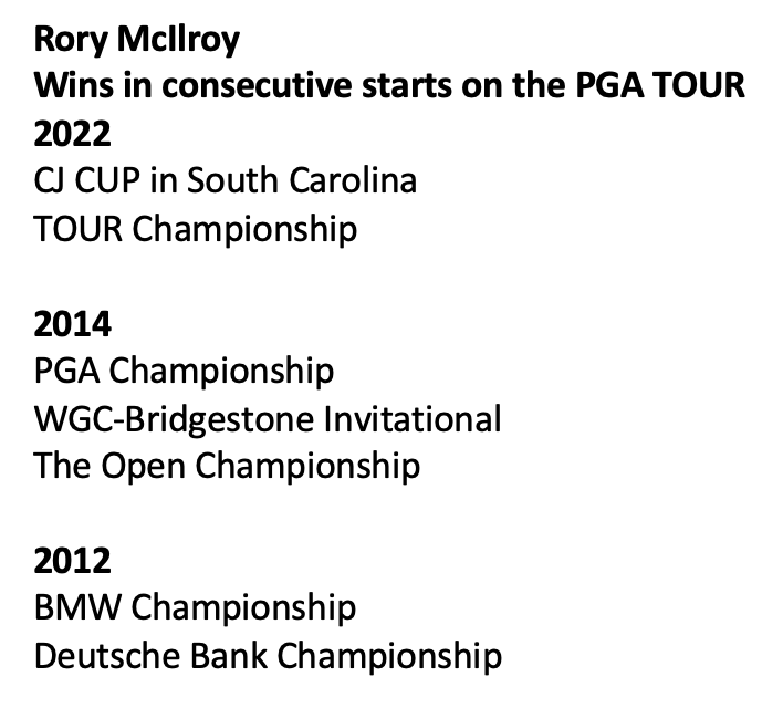 Rory McIlroy, who won the Zurich Classic of New Orleans with partner Shane Lowry in his most recent start, has won in consecutive starts on TOUR on three occasions.