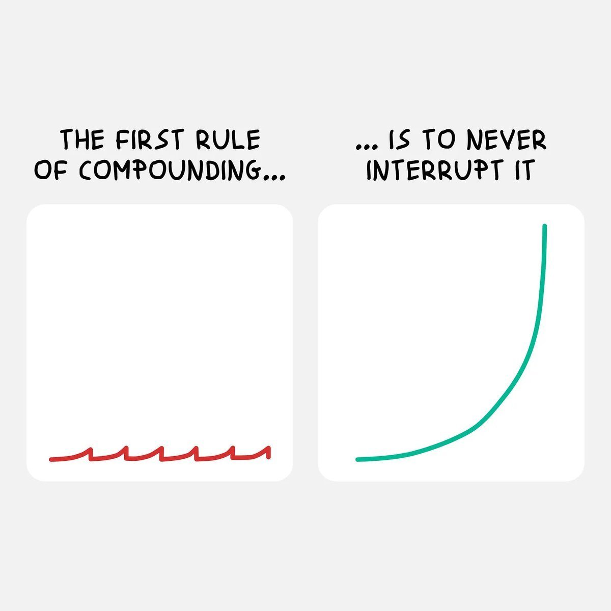 @FoundersPodcast @naval 5. “The first rule of compounding is to never interrupt it unnecessarily.” – Charlie Munger