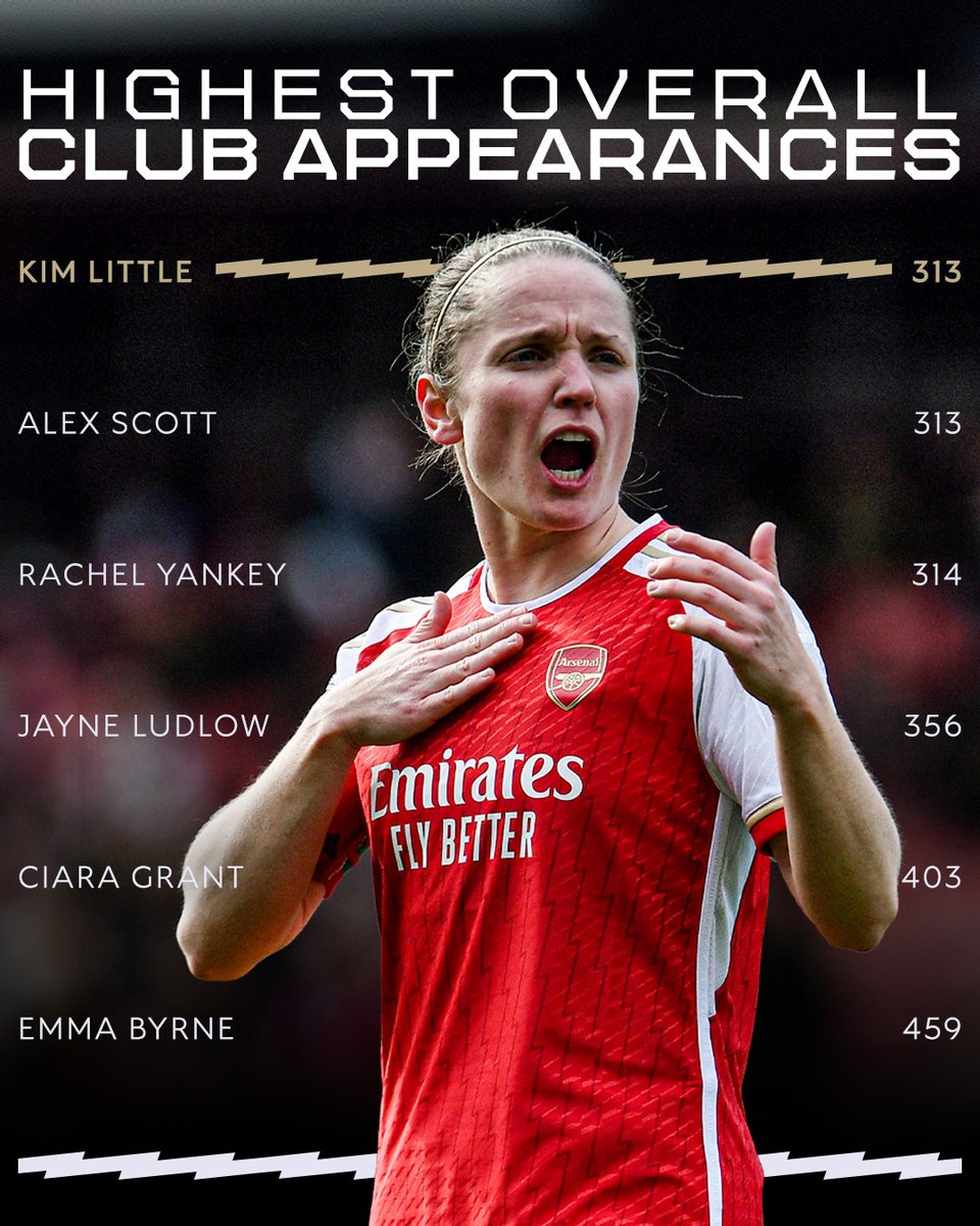 Our captain Kim Little has now secured her spot in the top 6 highest overall club appearances for The Arsenal 👏 Our Skipper ❤️