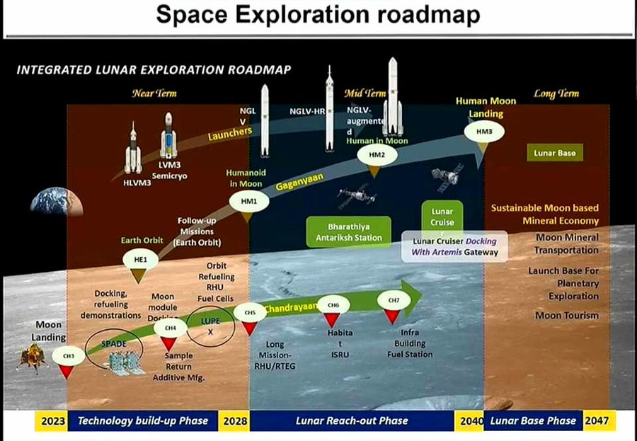Seems like ISRO and JAXA will undertake LUPEX mission only after Chandrayaan 4😐.