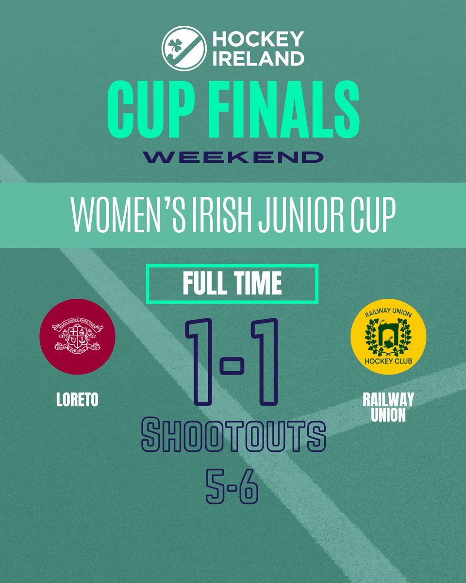 @LoretoHC @RailwayUnionHC Irish Junior Cup - Women’s Final - FT: 🔴 Loreto 1(5) - 1(6) Railway Union 🟡 Railway Union win the Women’s Irish Junior Cup after winning the Penalty Shootouts. @LoretoHC @RailwayUnionHC