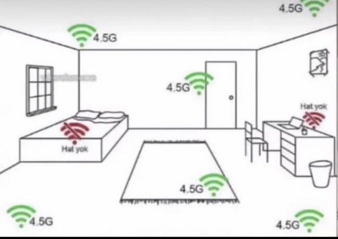 funcionamiento del wifi en mi habitación
