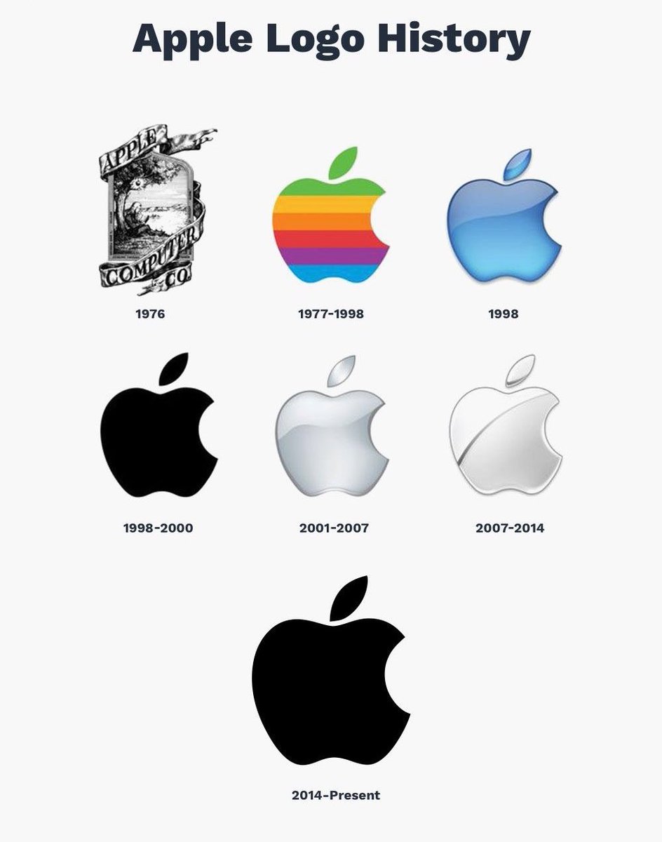 Apple Logo History!! Which one is your favourite?