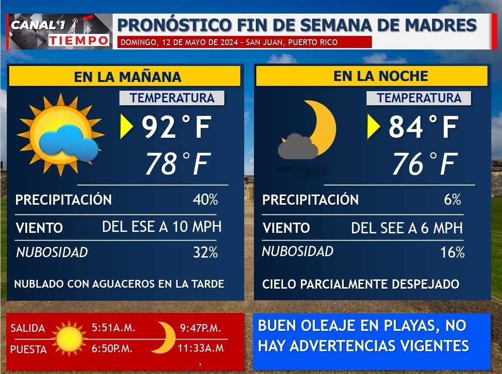 #LLUVIA⛈️| ¡Feliz día de las madres! En este día la combinación del calor y la humedad local pueden generar aguaceros localmente fuertes, cerca del mediodía en adelante, mayormente en sectores del norte.