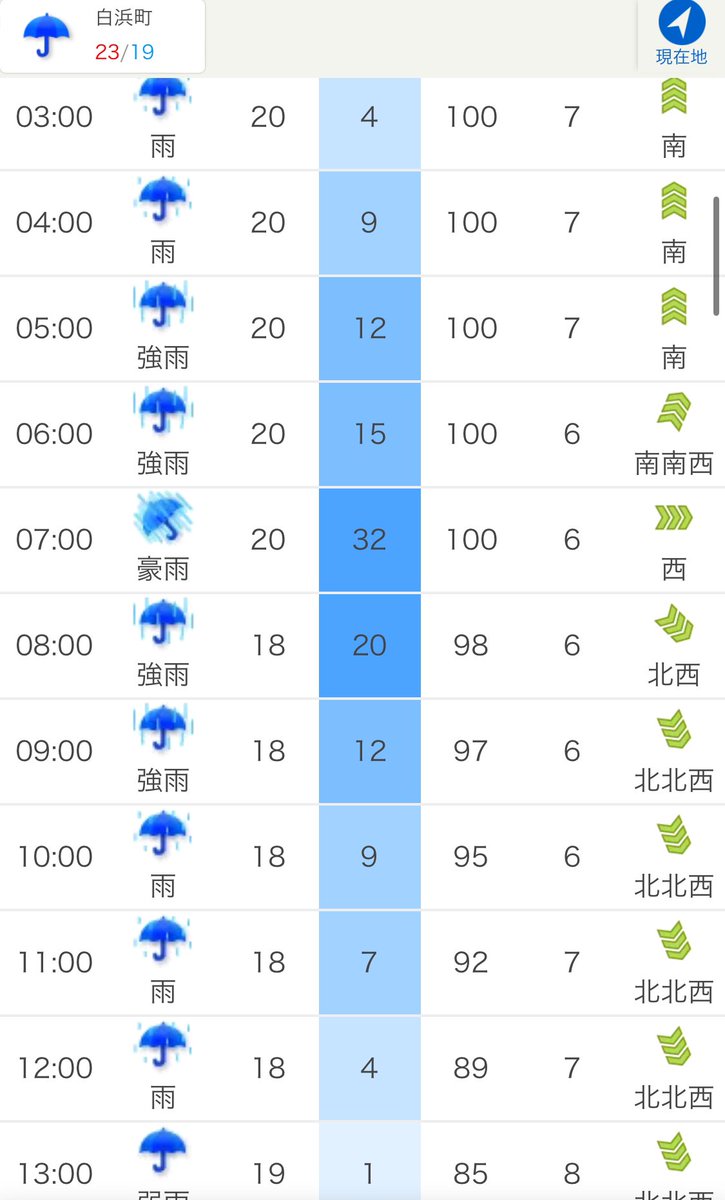 明日の朝は大雨か…