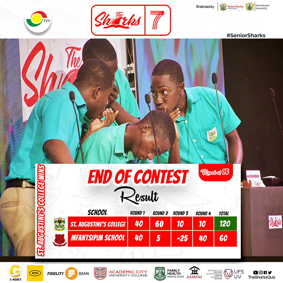 thesharksquiz's tweet image. Action Nkotsee!!!

St. Augustine's College triumph over Mfantsipim School in a riveting clash!

Congratulations Augusco!

3rd Quarterfinal spot confirmed!

#TheSharks
#Sharks7