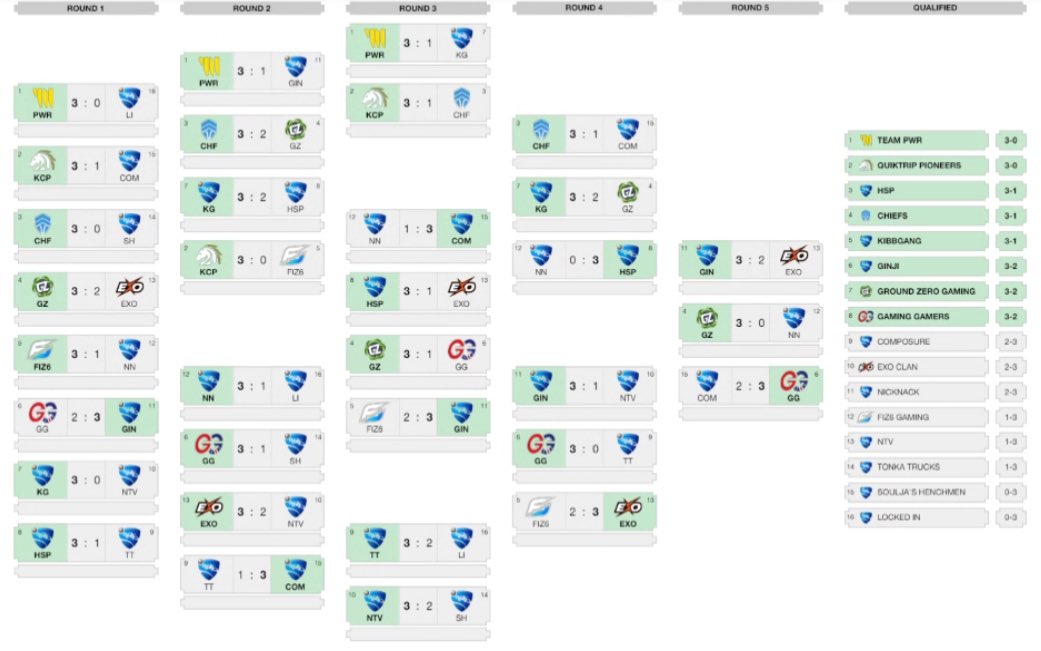 Regional 2 Predictions get around it lads