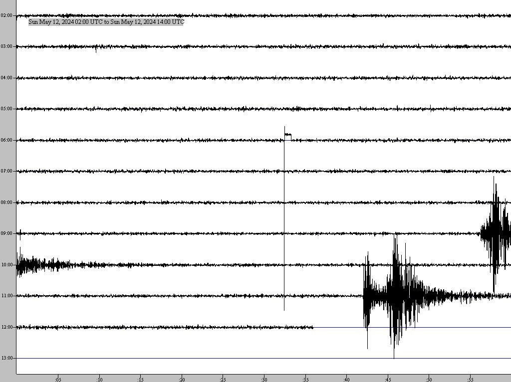 Así el Helicorder de mi estación, mostrando los 2 #Sismos :
M4.8 #Cihuatlan #Jalisco
M6.2 #CdHidalgo #Chiapas
@raspishake #SismoChiapas
(Aclaración: Este evento en chiapas No fue provocado por la tormenta solar)