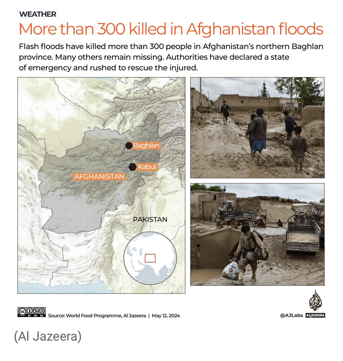 Devastating news, more than 300 killed in floods in #Afghanistan and more than 1600 people injured. 💔 An already suffering region, our thoughts and prayers with all 🙏