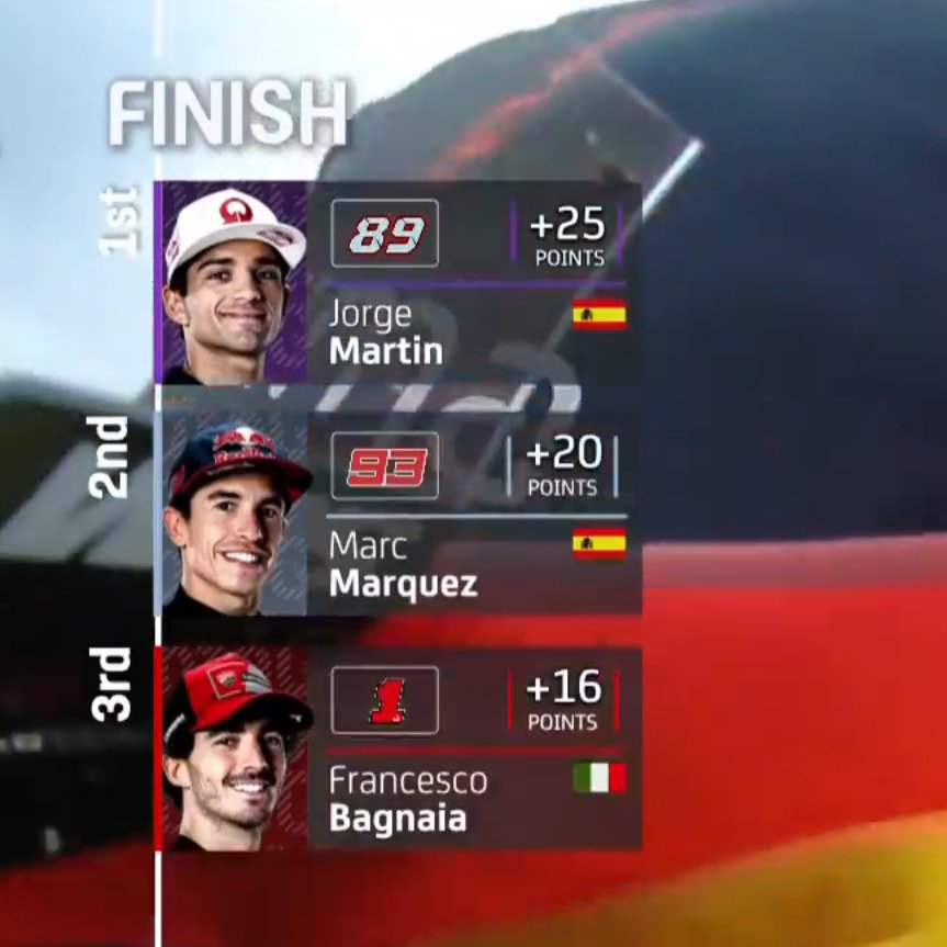 Sudahlah, langsung kasih saja itu GP24 ke Marquez.

P13 ke P2, gokil 😂👏👏