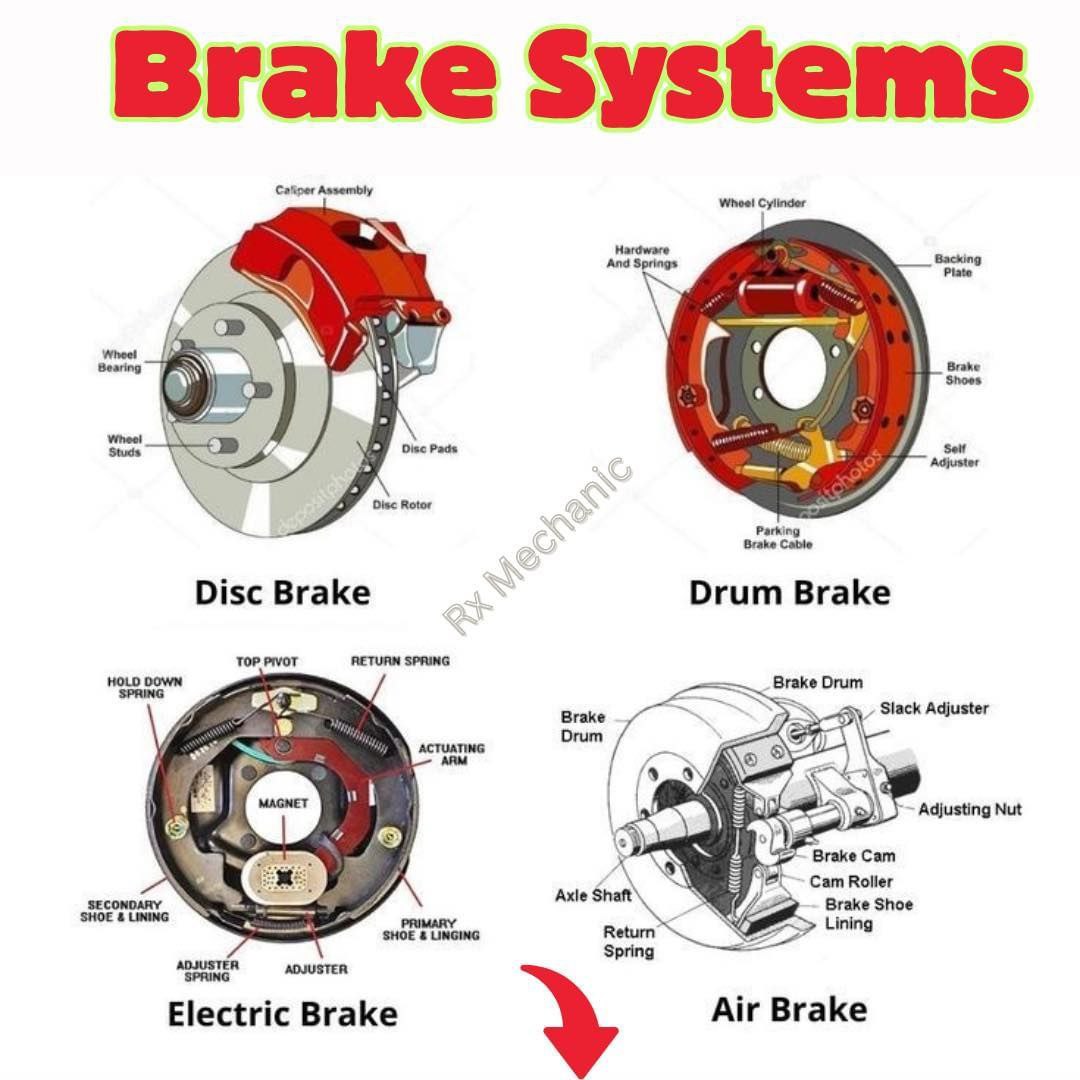 Brake systems