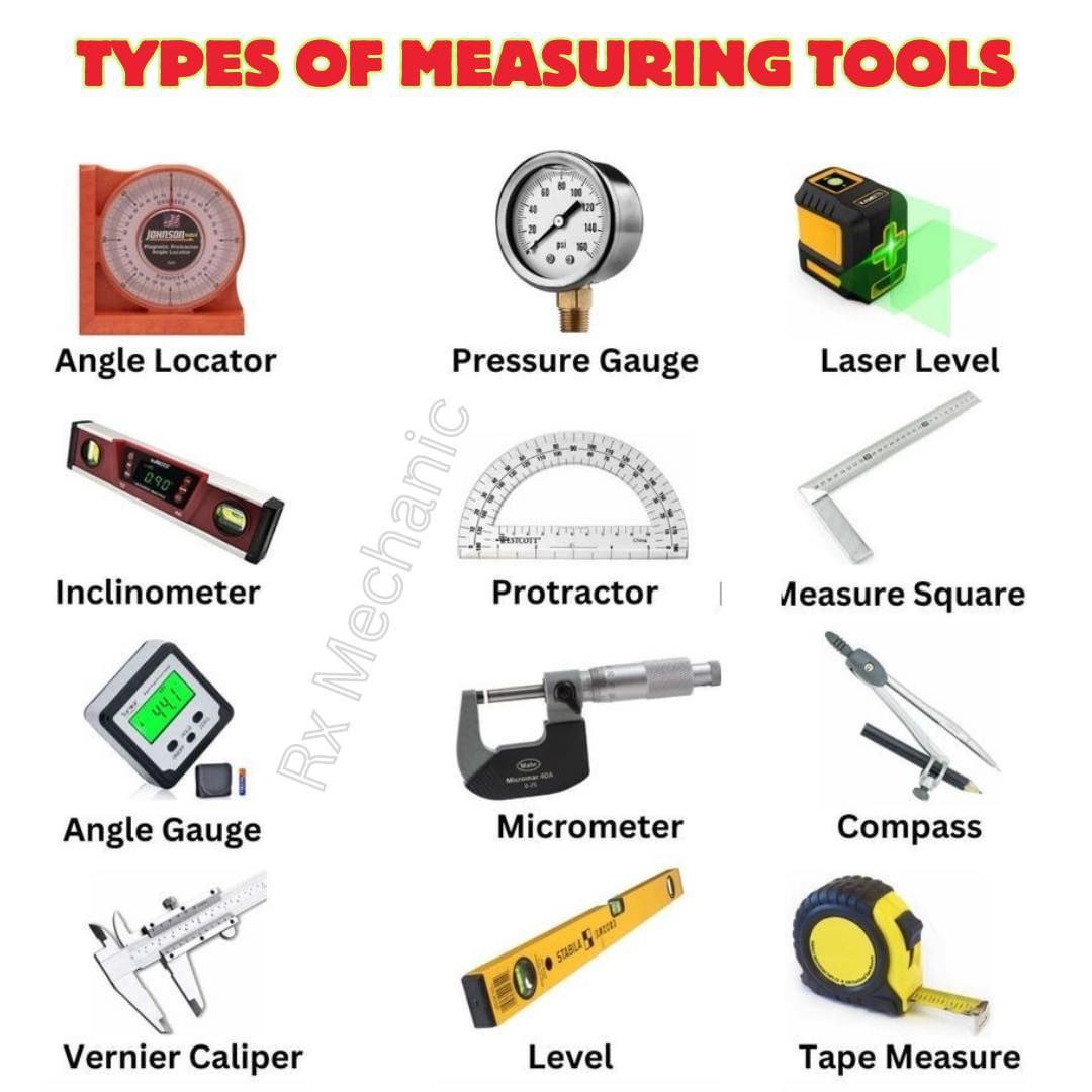 Types of measuring tools