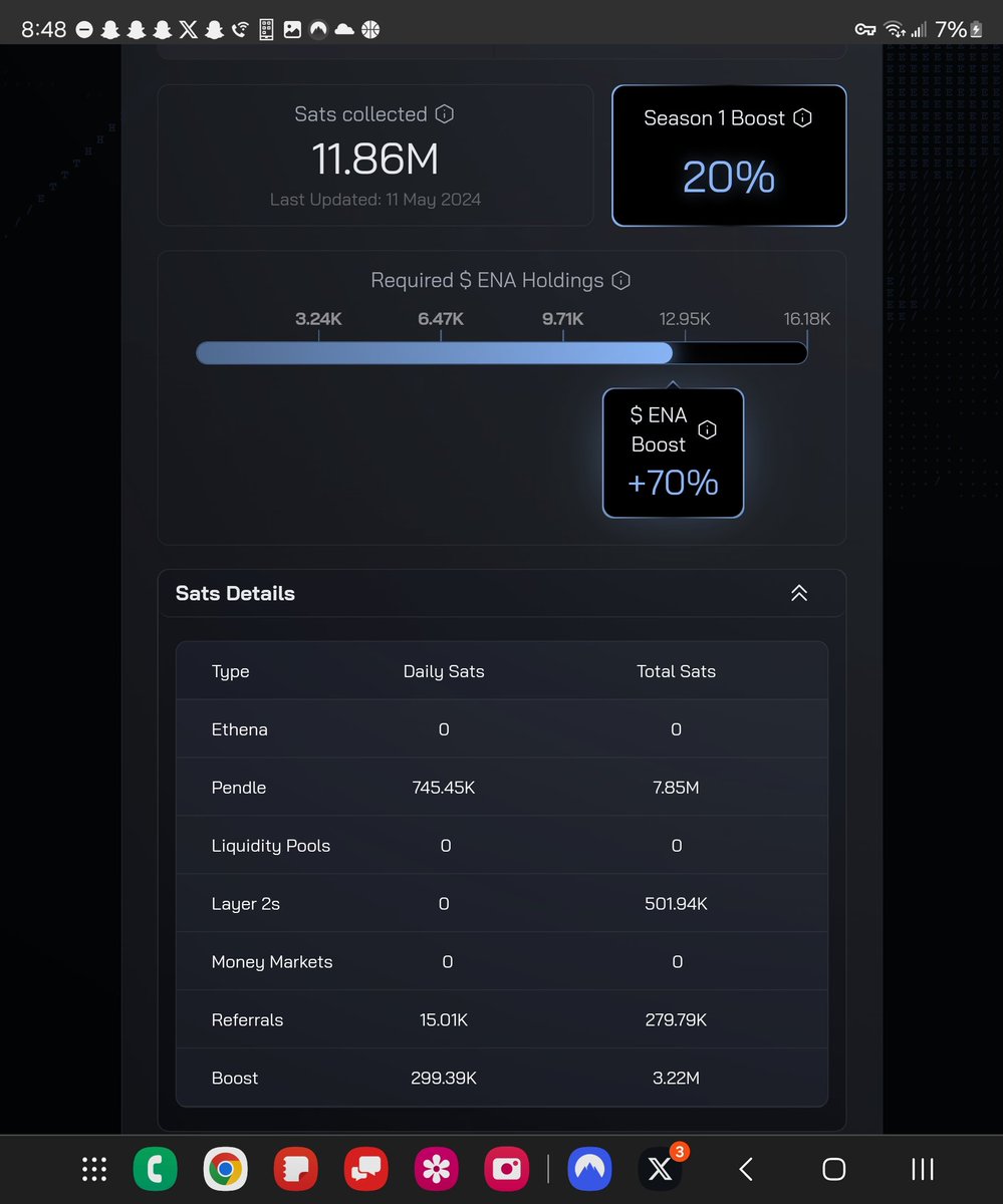 Supercharge your sats by 70% instantly for season 2 upon sign up by simply using my $ENA @ethena_labs  referral code app.ethena.fi/join/gi6i5 , if you use my ref code ill tell you how to fucking dunk on other users with fat daily sats gains like dis