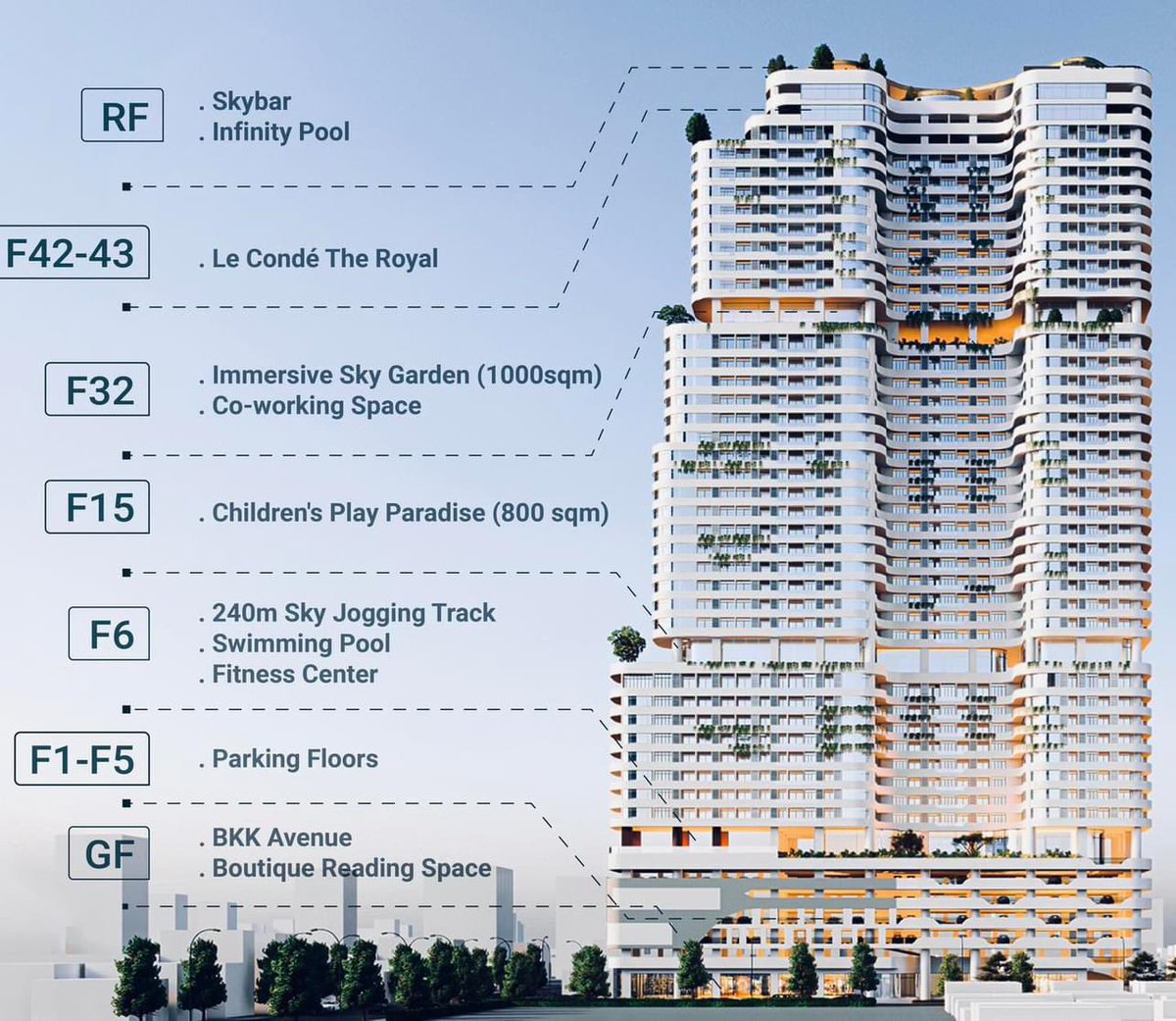 1/5 Po raz kolejny przedstawiamy ofertę naszego partnera LE CONDE, która jest prawdziwym hitem w Kambodży! LE CONDÉ BKK1 to 43-piętrowy budynek mieszkalno-użytkowy stworzony przez Wangfu International Real Estate Development Co., Ltd 🌆🏙️