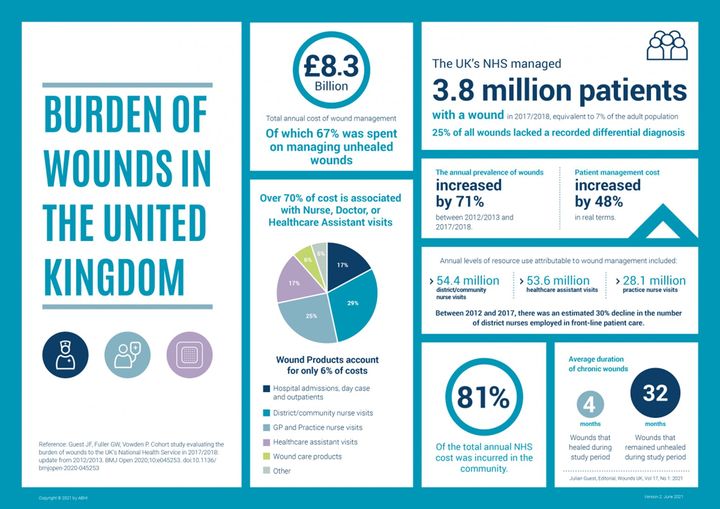 Caught your attention? Want to support the #NHS and make a huge impact on the lives of #patients? 40:40 Recruitment Ltd have #headcount opportunities available within the #woundcare market – both #Clinical and #Commercial To view details visit: zurl.co/WLEV