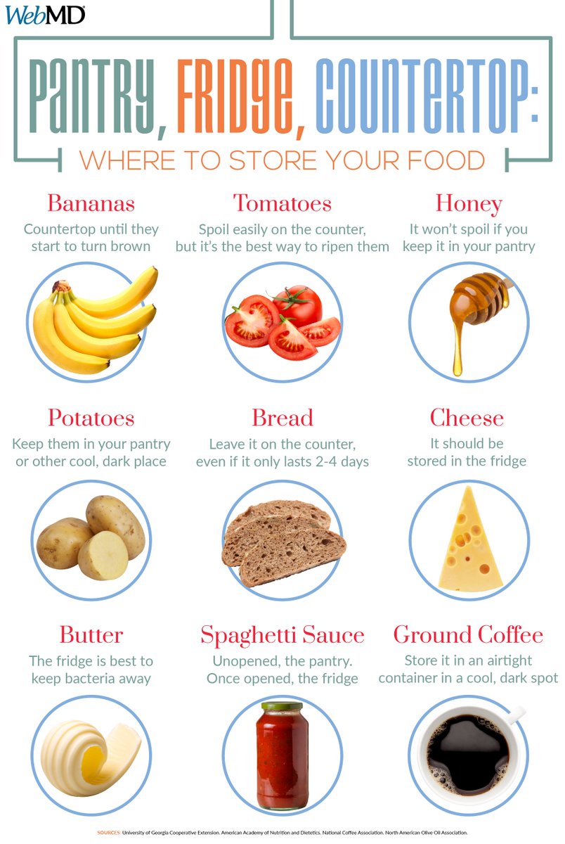 Pantry, fridge, or countertop? This is your guide to the best places to store food. wb.md/3QzBOVa