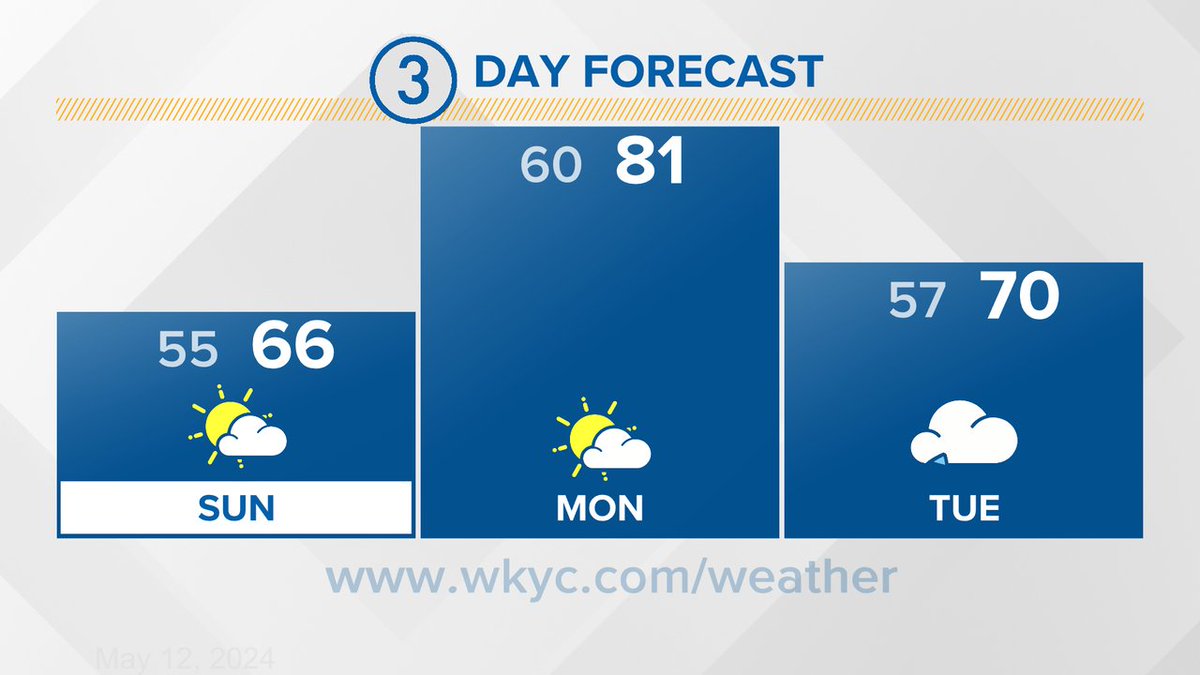 Here is a look at your 3 Day Forecast #3Weather