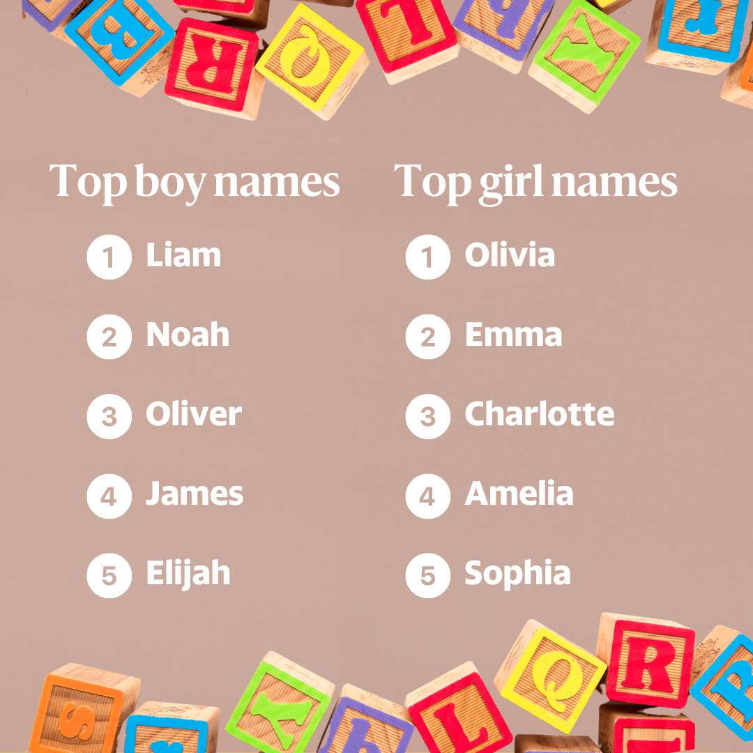 It's that time of the year again! The U.S. Social Security Administration has released its list of the most popular baby names for boys and girls. yhoo.it/3UQNmpH