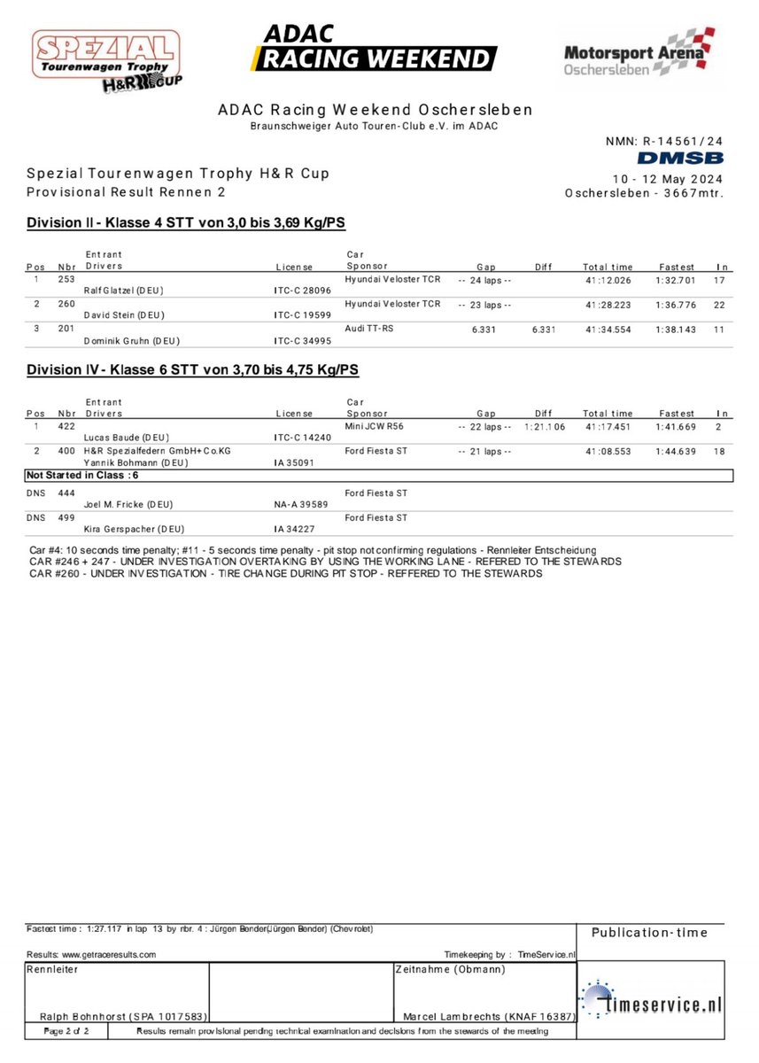 Results 🇩🇪 #OscherslebenADAC #RACE2 #STT @ADAC #RacingWeekend (12/05/2024) @MotorspArenaOC